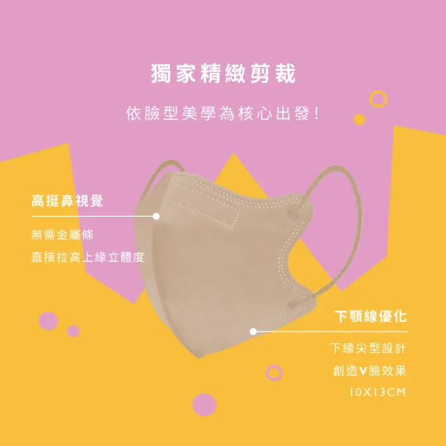 【康菲COMFIZ】康菲成人3D立體醫療口罩/共三盒(M無鼻樑壓條/單片包裝/高質感親膚內層少沾妝)