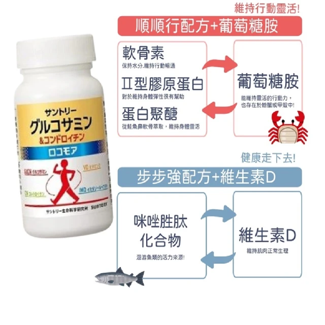 葡萄糖胺