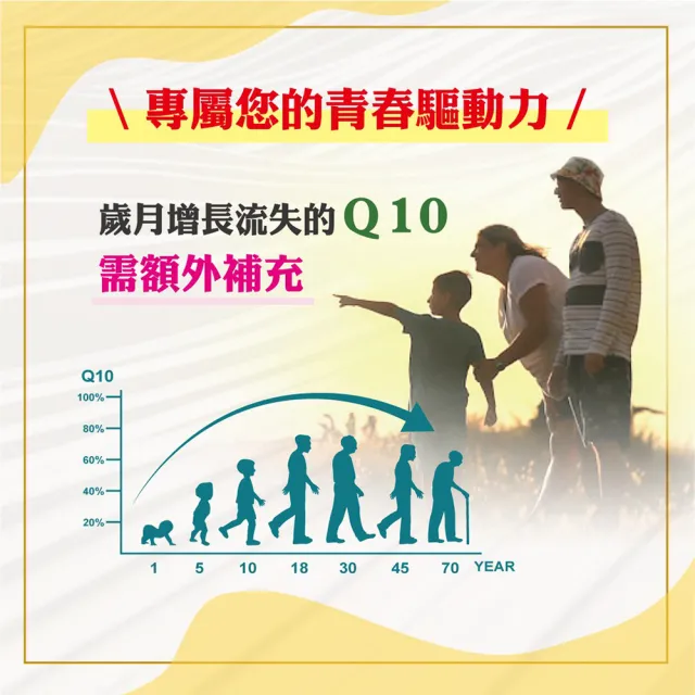 【YAYU Biomed 雅譽生醫】超級Ｑ10 輔芯Ｒ2SP膠囊3入組(共90顆)