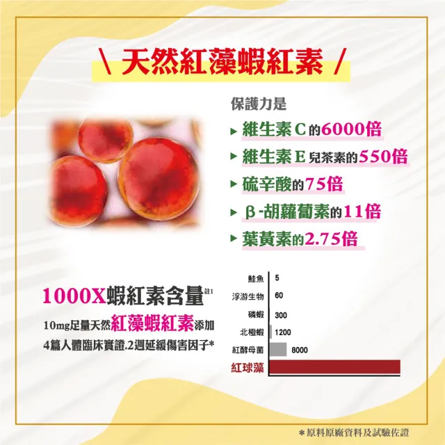 【YAYU Biomed 雅譽生醫】超級Ｑ10 輔芯Ｒ2SP膠囊3入組(共90顆)