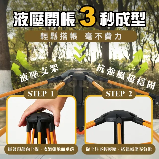 【Petvibe】3-4人全自動秒開液壓帳篷(速開帳篷/露營帳蓬/秒開帳/簡易帳篷/快速帳篷/野餐帳篷/自動帳篷)