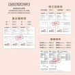 【營饗未來】慕斯肉泥主食罐80gX48入組(貓咪主食罐 貓罐頭 貓罐 幼貓主食罐 貓主食 幼貓罐 全齡貓)