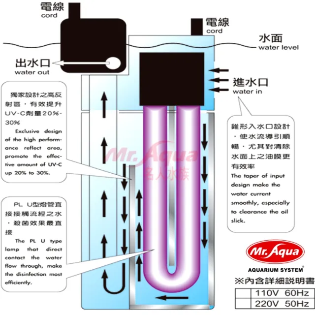 【MR.AQUA水族先生】9W 替換用殺菌燈管/迷你殺菌燈管/飛利浦UV－C燈管(零件 無法單獨使用運作)