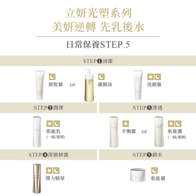 【DECORTE 黛珂】立妍光塑 潔顏油200mL