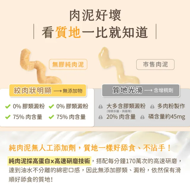 【汪喵星球】無膠純肉泥6gx5入 4包/組(犬貓零食 肉泥)