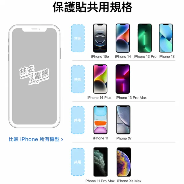 【ZA喆安電競】防撞高清鋼化玻璃手機保護貼膜i16e/16/15/14/13/12/Pro/Plus/Pro Max/11/Xr(適用iPhone)