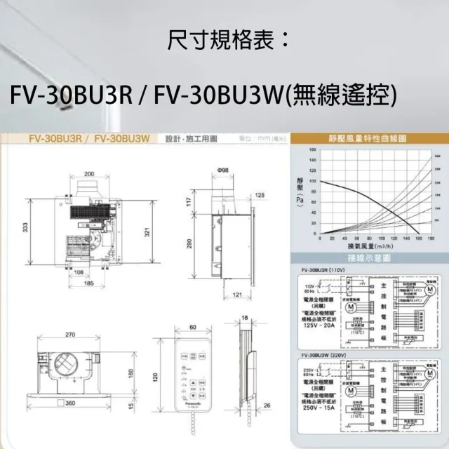 【Panasonic 國際牌】FV-30BU3R FV-30BU3W 遙控 浴室暖風機(110V /220V 遙控 不含安裝)