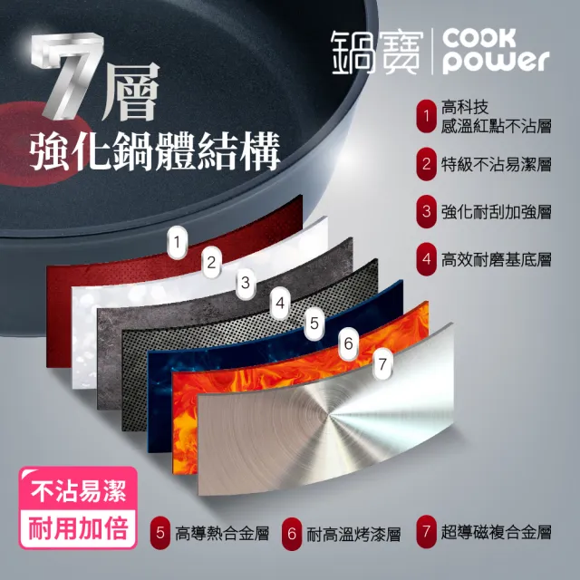 【CookPower 鍋寶】黑曜岩感溫不沾深煎鍋28cm(IH爐可用鍋)