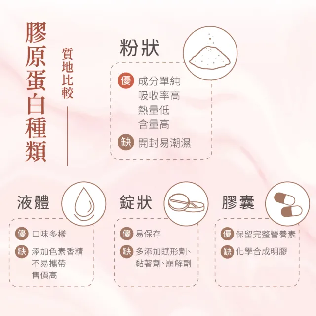 【女神伊登】德國專利水解膠原蛋白胜肽買二送二盒超值組(15包/盒 提升蛋白質攝取)