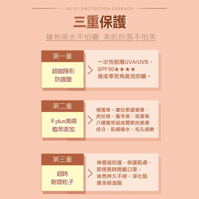 【CINQUAIN 思珂】超水感高效防曬精華SPF50★★★★2入(防曬凝乳)