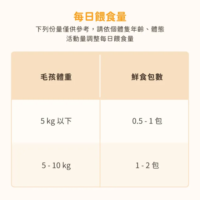 【汪喵星球】貓咪鮮食主食餐包130gx12包(貓咪主食餐包 全齡適用)