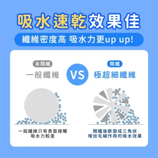 【SNOOPY 史努比】任選 75周年超細纖維擦手巾 擦拭巾-星空下(35X35公分)
