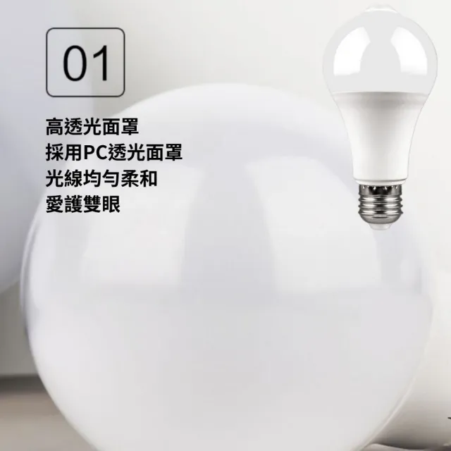 【CHYUNYAO】12W紅外線人體感應燈泡 白光4入組(LED燈泡 E27通用底座 走廊燈 玄關燈)