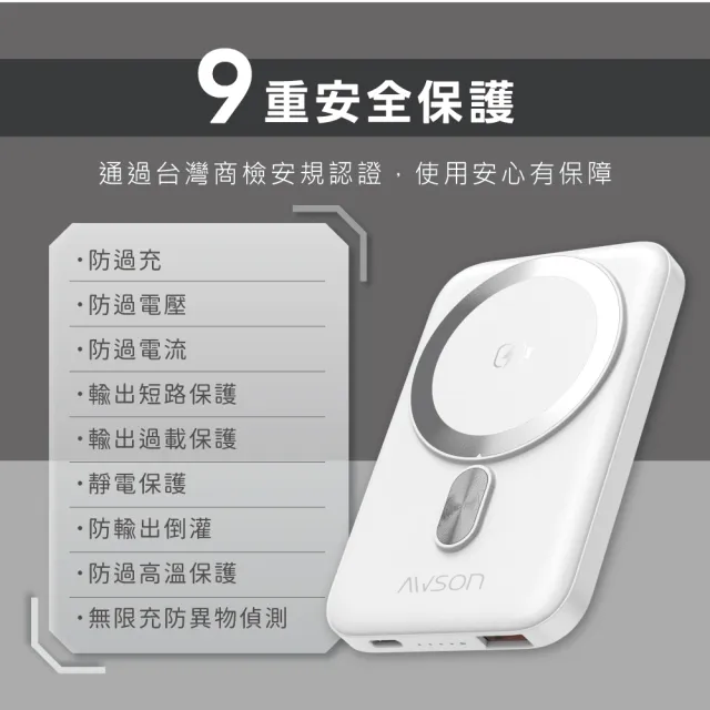 【AWSON 歐森】日本歐森5000mAh薄型磁吸充電/磁吸行動電源/AWP-5712//WH標示(MagSafe/快充20W)