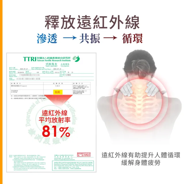 【LooCa】石墨烯循環釋壓記憶午安枕頭(5入)