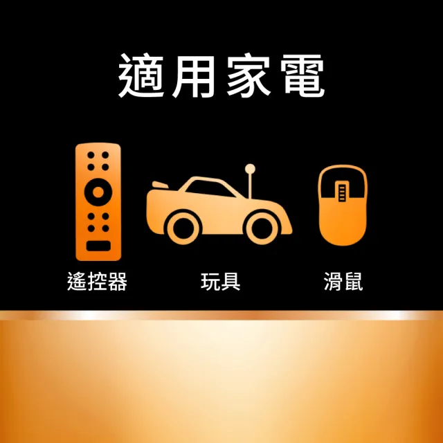 【DURACELL 金頂】金頂 經典鹼性-4號AAA(20入裝)