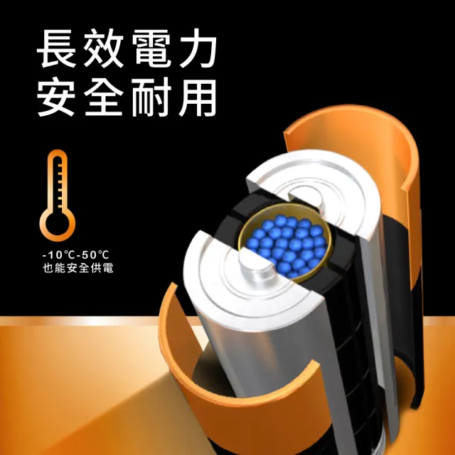 【DURACELL 金頂】金頂 經典鹼性-4號AAA(20入裝)