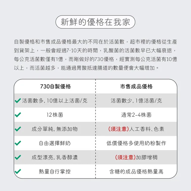 【jarou 家酪優】不插電優格機+730優格菌x2盒-共32包(DIY優格、發酵穩定、口感濃郁)