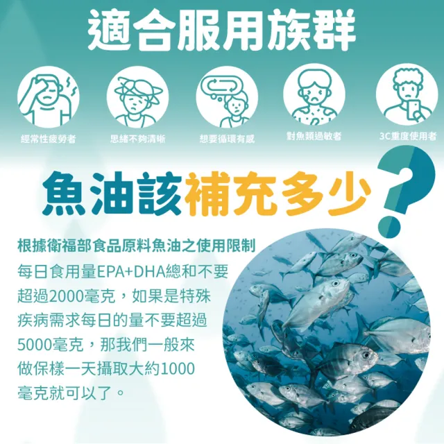 【愛營養 iNutrition】『升級版』魚兒水中油-6盒優惠組 每盒30裝(85%頂級純淨魚油 挪威小型魚提煉)