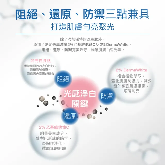 【PEZRI 派翠】21胜太美白精華乳50ml-3入(女人我最大推薦)