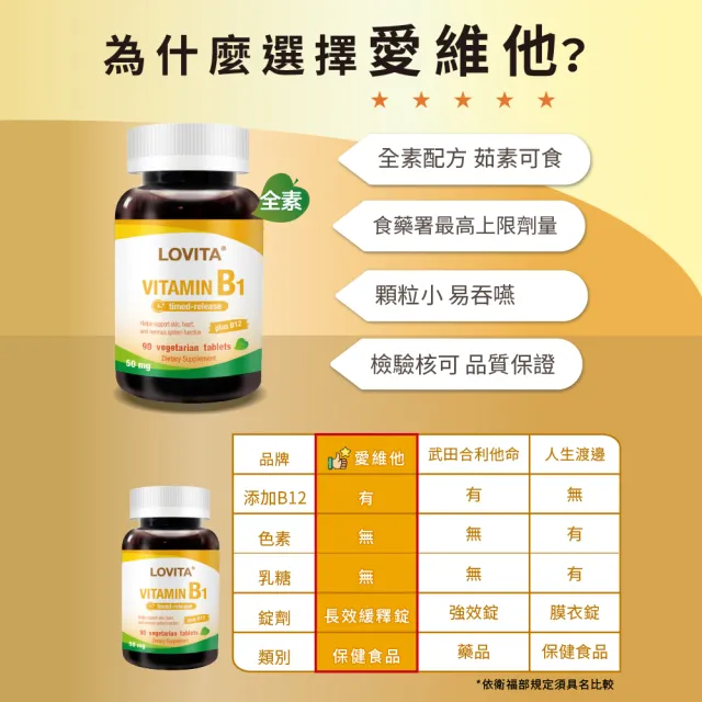 【LOVITA 愛維他】緩釋型維生素B1素食錠*1瓶(50mg 添加維生素B12)