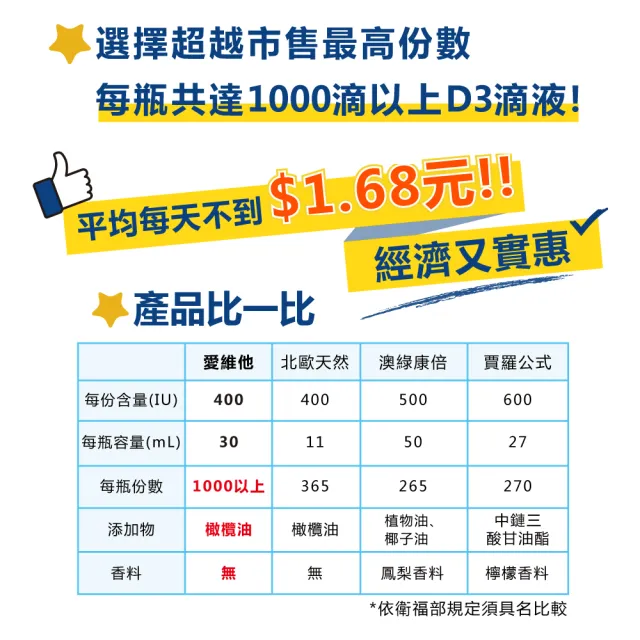 【LOVITA愛維他】維他命D3滴液400IU(30ml/瓶)