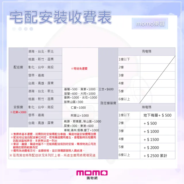 【ROLAND 樂蘭】FP-60X 88鍵 數位鋼琴 單主機(保固3年/收納架/手機錄音線/耳機/保養油組/原廠技師到府服務)
