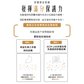 【HH草本新淨界】蔓越莓益菌青春膠囊60粒/瓶(私密蔓越莓 蔓越莓膠囊 蔓越莓錠)