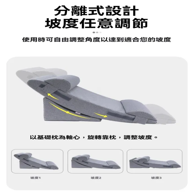【星優】靠背半躺護理體位斜坡床墊防反酸三角枕頭 預售12工作天(防反酸 長*78*寬49*高20)