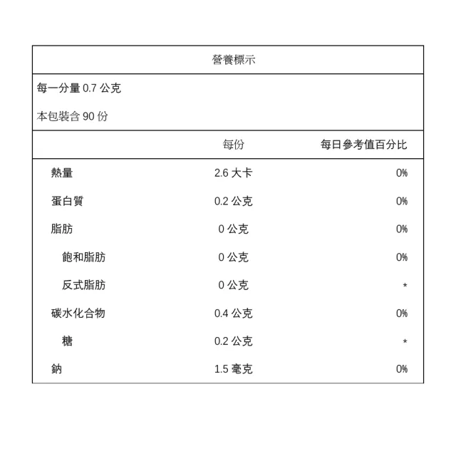 【ENPRESS英霈斯】Proentry霈恩萃 機能補給錠(90份/瓶)