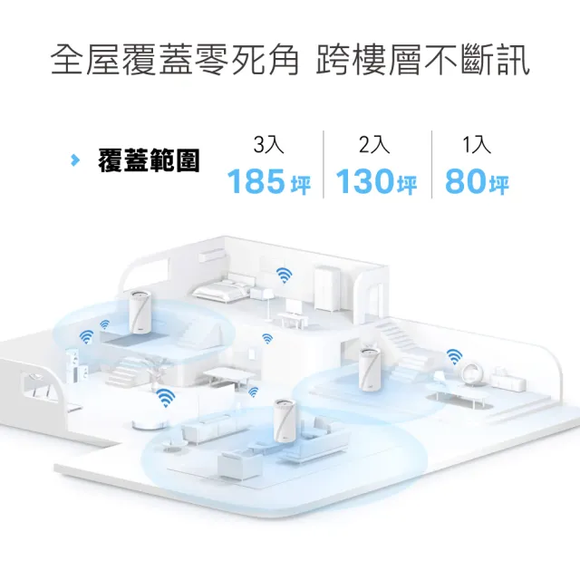 【TP-Link】四入組-Deco BE65 WiFi 7 BE11000 三頻2.5Gbps 真Mesh 無線網路網狀路由器(Wi-Fi 7分享器/VPN)