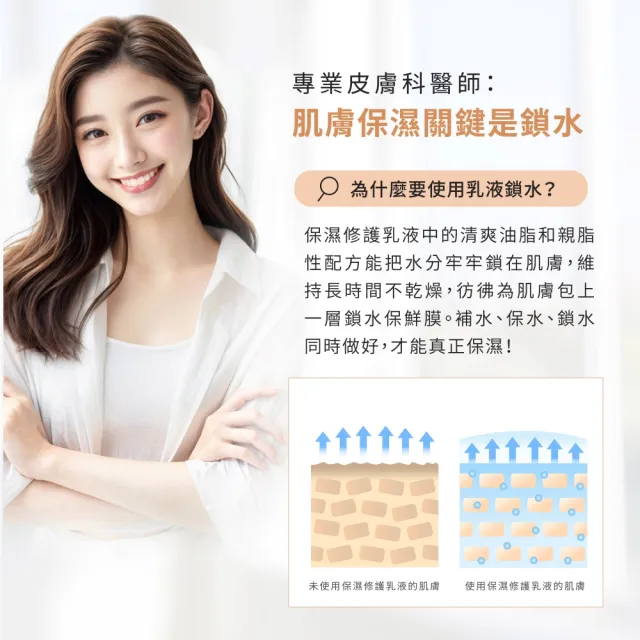 【V.Beauty 微媞生技】保濕修護乳液50ml(保濕/鎖水/修護/舒緩)