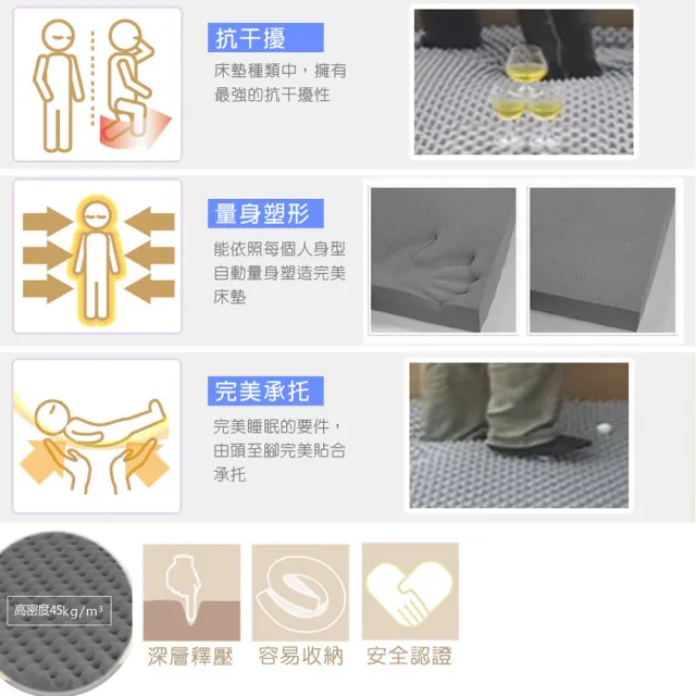 【LooCa】吸濕排汗12cm記憶床墊-雙人5尺(送枕+被★獨家下殺)