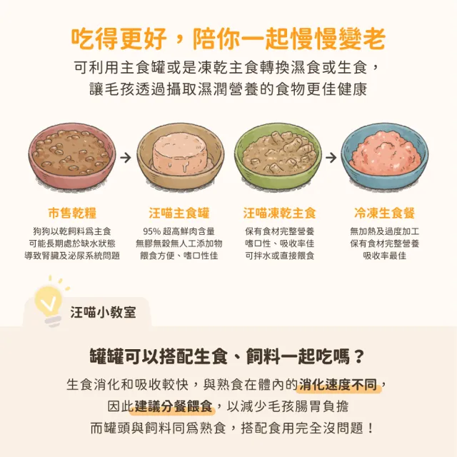【汪喵星球】狗狗95%無膠主食罐165g*12入(狗主食罐/犬罐 全齡適用)
