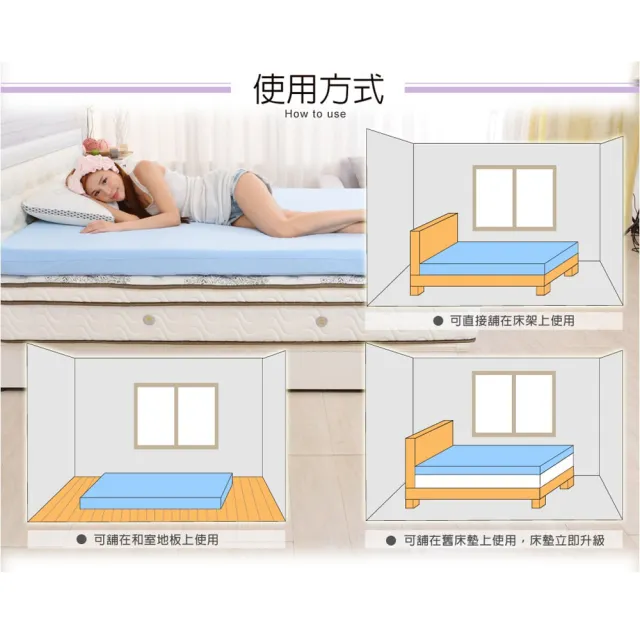 【LooCa】雙人5尺 吸濕排汗10cm記憶床墊150x188cm｜宿舍床墊推薦