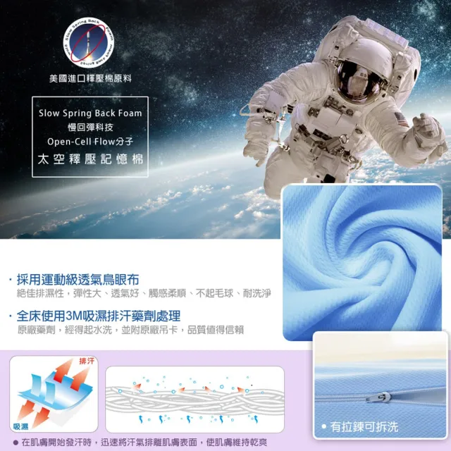 【LooCa】吸濕排汗彈力11cm記憶床墊(雙人5尺)