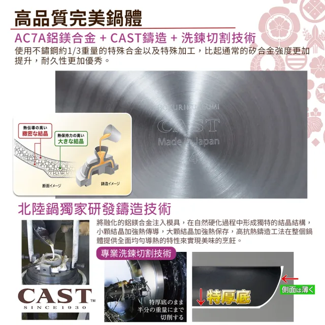 【hokua 北陸鍋具】日本製SenLenFan洗鍊粉絲版輕量不沾深型平底鍋24cm含蓋(可用金屬鏟)