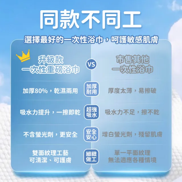 【SYU】全新升級 6件組 重磅80g旅行浴巾 70x140cm(一次性浴巾 免洗浴巾 飯店浴巾 旅行戶外露營)