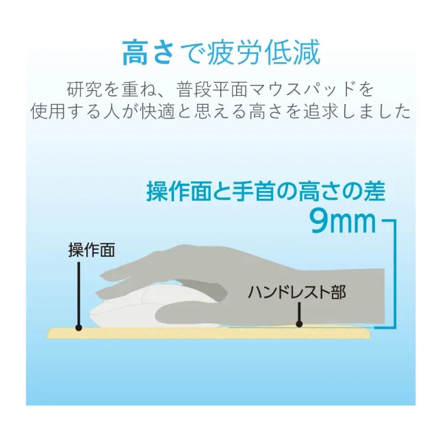 【ELECOM】MP-115 日本製低款滑鼠墊 1入(滑鼠墊 辦公滑鼠墊 電腦周邊用品)