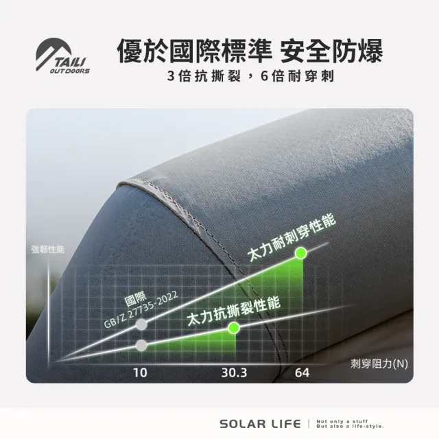 【TAI LI 太力】6.76m☆山韻全自動充氣帳 4-6人帳(氣柱帳 免搭建帳篷 3-4人帳 充氣速搭帳 野餐帳篷)