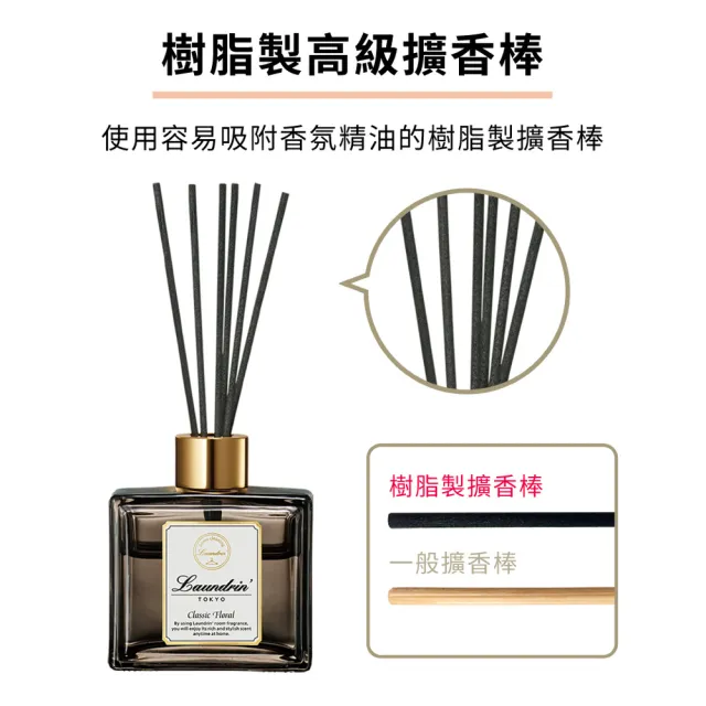 【Laundrin朗德林】香水系列/Botanical擴香80ml(2款任選)