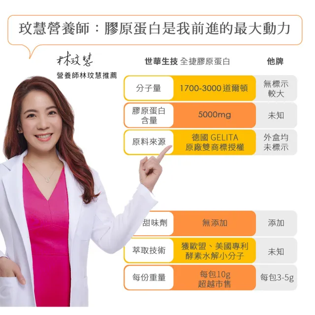 【世華生技】全捷膠原蛋白3盒(共90包 關鍵型 專利授權)