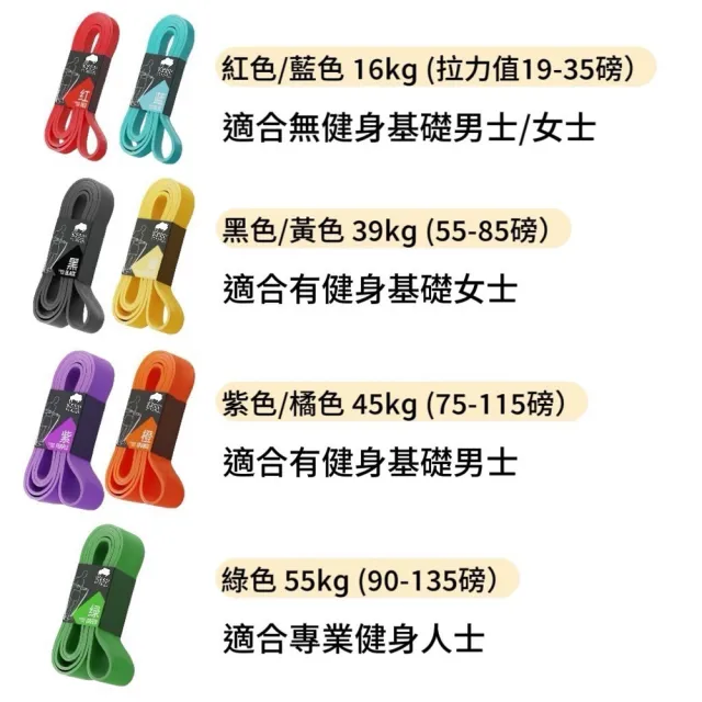 【生活嚴選】拉力帶-健身套組(健身彈力帶 拉力帶 彈力帶 阻力帶 瑜珈拉伸帶 保固半年)