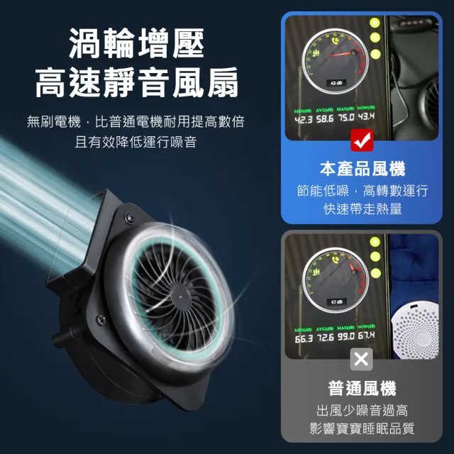 【AFAMIC 艾法】旋風酷涼冰絲汽車通風坐墊 手推車涼墊 安全座椅涼墊(坐墊風扇 嬰兒車涼墊 涼席)