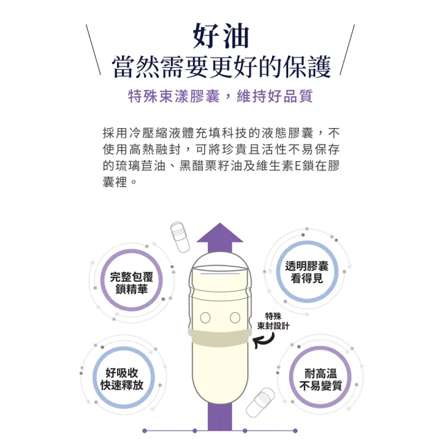 【PMC 百醫生技】琉璃黑醋栗籽油膠囊盒裝(3入超值組/每盒60顆)