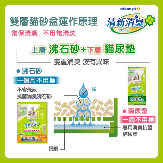 【Unicharm Pet 清新消臭】VIP限定雙層貓砂盆-寬敞舒適型(消臭大師)