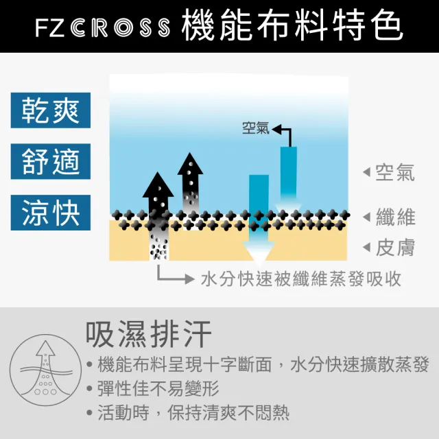 【FREEZONE】耐衝擊穩定型運動Bra短背心-三色(無鋼圈/交叉肩帶/可拆式罩杯/慢跑瑜珈跳舞有氧登山健身房)