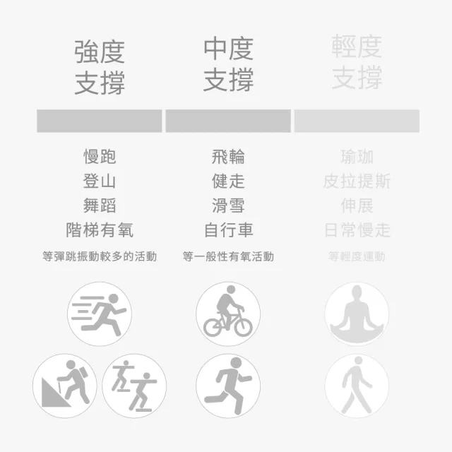 【FREEZONE】耐衝擊穩定型運動Bra短背心-三色(無鋼圈/交叉肩帶/可拆式罩杯/慢跑瑜珈跳舞有氧登山健身房)