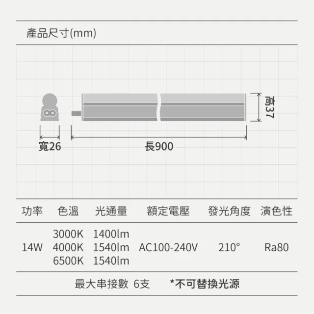【DanceLight 舞光】4入組 3呎LED支架燈 T5 14W 一體化層板燈(支架燈 串接燈 間接照明)