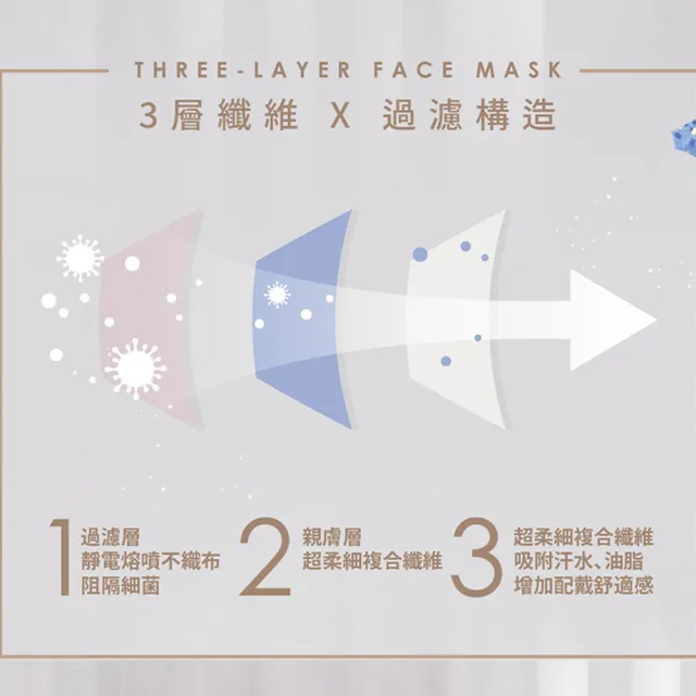 【艾爾絲】成人3D立體醫療口罩30片x5盒組(透氣不起毛 多色任選)